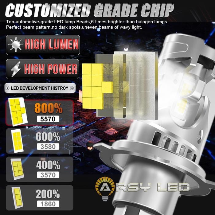 Lampu Utama Led Mobil H4 35W Xpander Avanza Xenia Brio