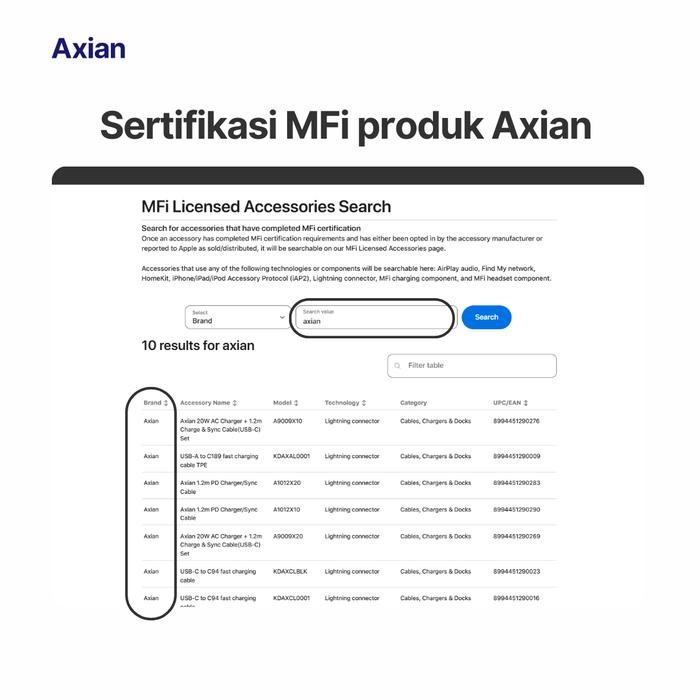 franzbosse - AXIAN iPhone MFi 20W PD Charger + USB C to Lightning 1 Set 11-14 Pro Max