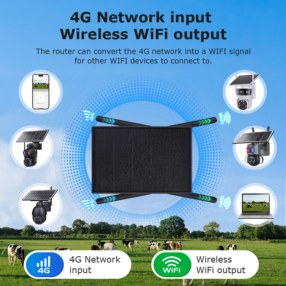 SECTEC 4G SIM Card Solar Router 20W 20100mAh Battery with Sim Card Slot Outdoor for Trail Camera