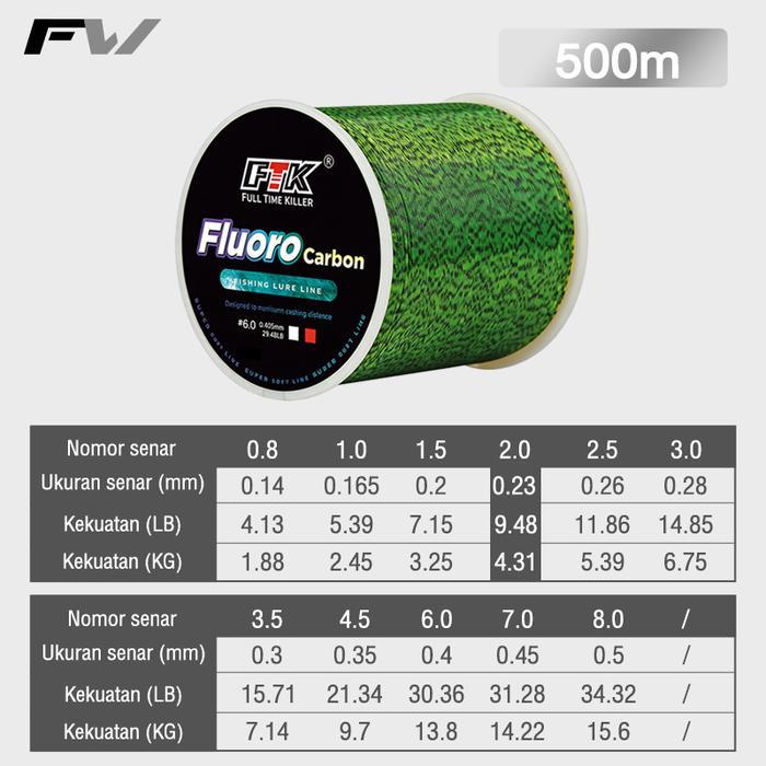 FairwindFishingOS Senar pancing tenggelam serat karbon Leader tahan guncangan fluorocarbon FTK Senar