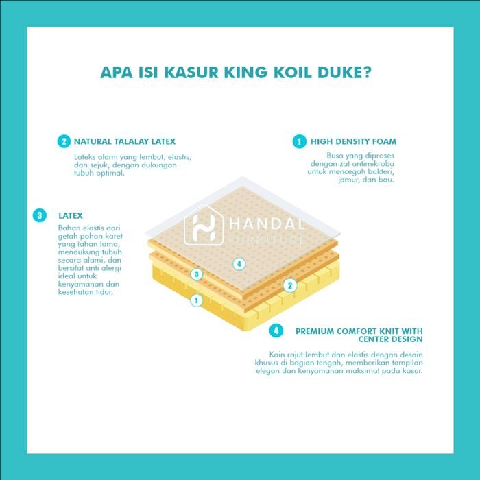 Kasur Full Latex King Koil Duke Anti Bakteri Firm Keras Tebal 27cm ORIGINAL Springbed