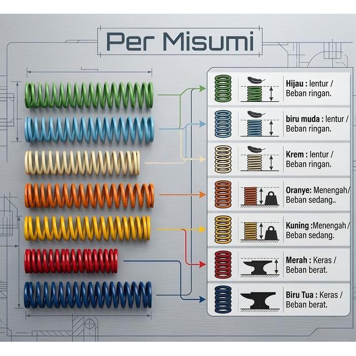 Per Misumi Per Hammer Per Valve Gepeng