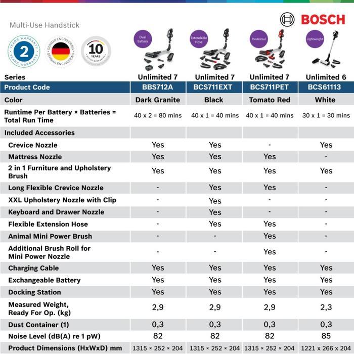 BOSCH BCS61113 VACUUM CLEANER UNLIMITED CORDLESS