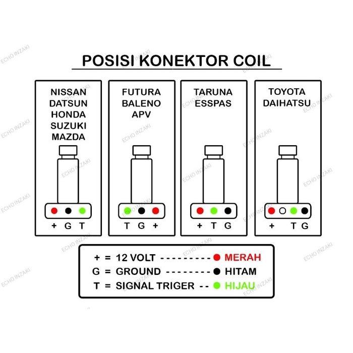 [READY] Tester Coil Mobil/Motor/Injektor