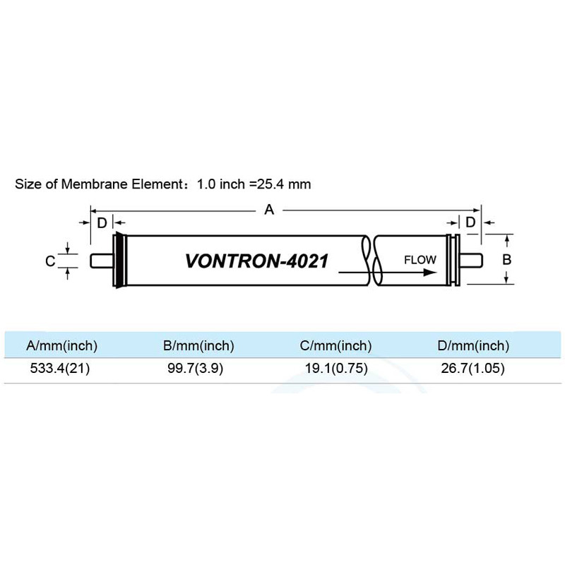 950 Gpd RO Membrane ULP21-4021