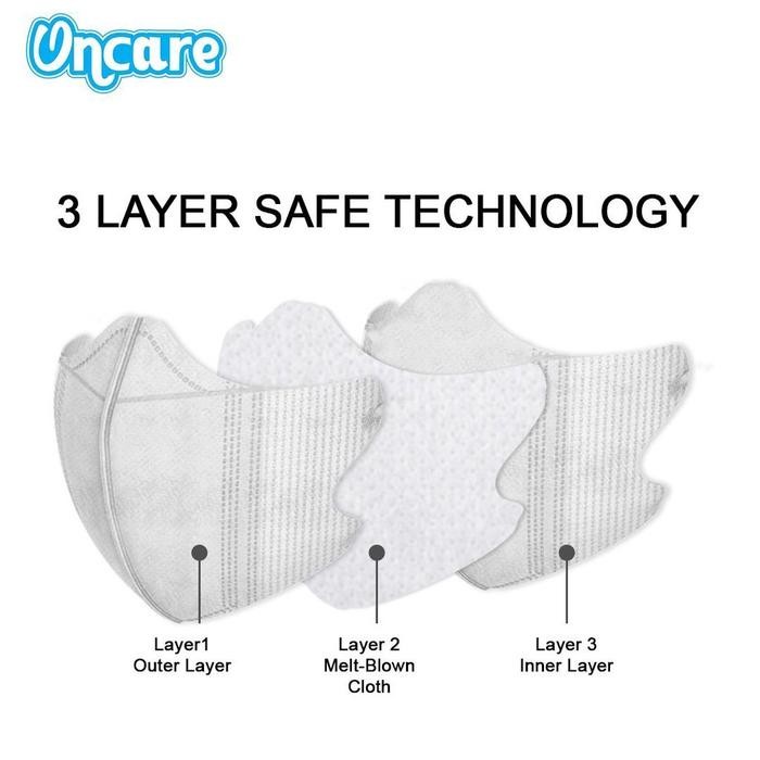 New MASKER DUCKBILL ONCARE PREMIUM 1Pack Isi 10 Pcs Dewasa na ni Face Mask Duck Bill Earloop