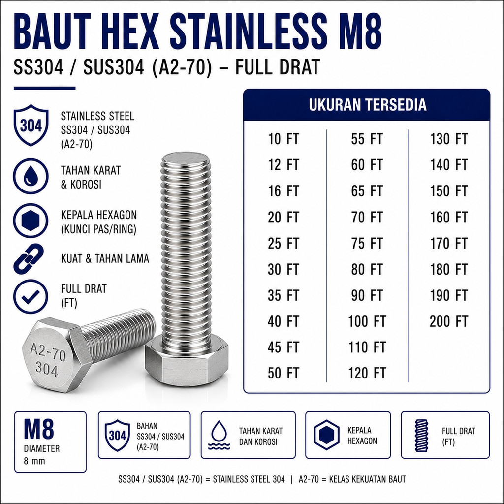 Baut Hex Stainless M8X16 - Baut Hexagon 8X16 / M8 X 16 / 8 X 16  SS304 / SUS304 / A2-70 Full Drat