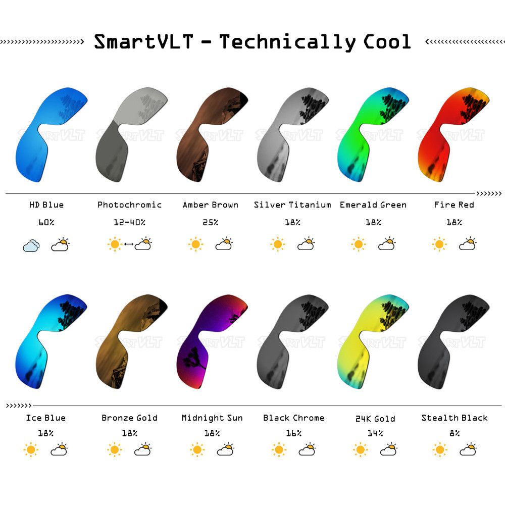 SmartVLT Polarized Replacement Lenses Compatible with RayBan RB4195-52 Liteforce RB4195 52mm