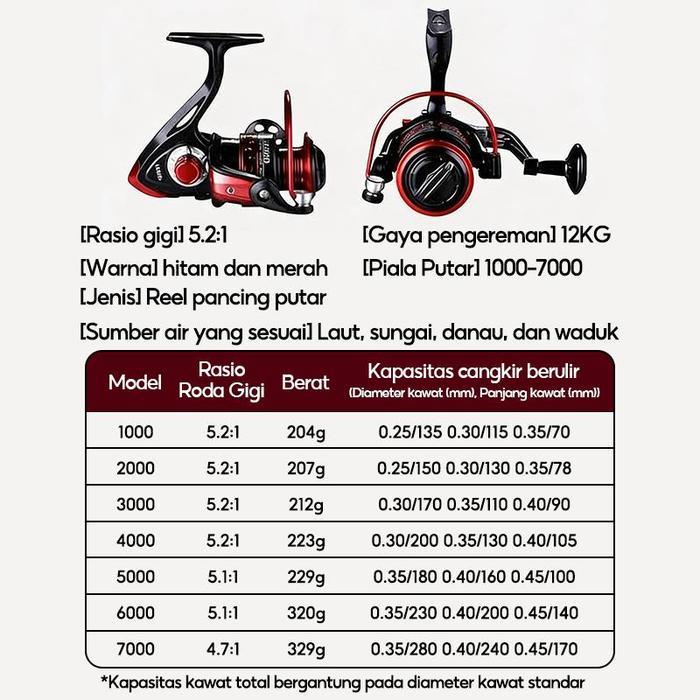 TERBARU hamigreen Reel Pancing LK Putar Rell Rill Pancing Katrol Kerekan Pancing Fishing Kumparan