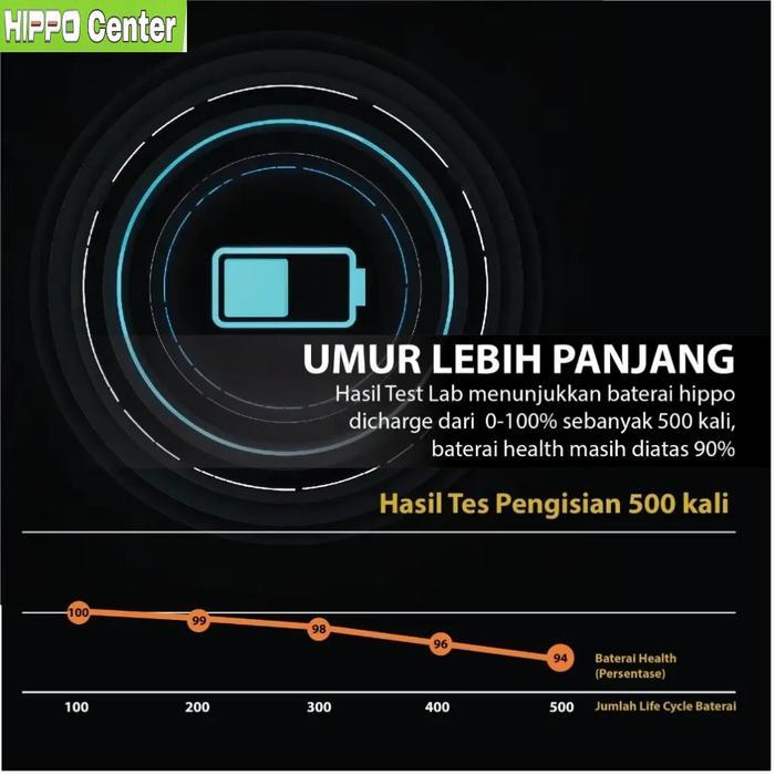 Baterai Hippo Compatible With Infinix S5 ( X652 ) / S5 Lite ( X652B ) / Smart 4 ( X653 ) ( Bl-39Lx )