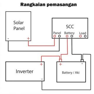 FREE ONGKIR Paket PLTS Solar Panel Tenaga Surya