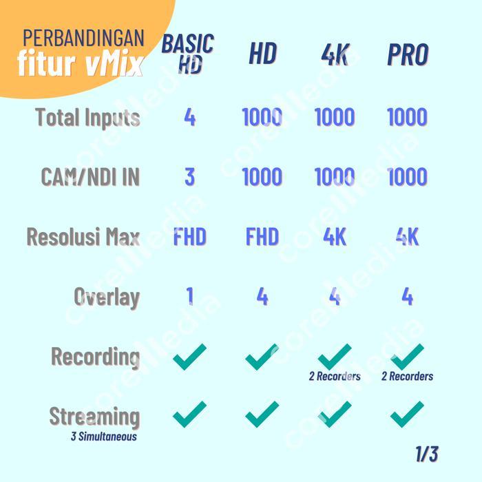 Vmix Pro Software Video Mixer (Lisensi Original)