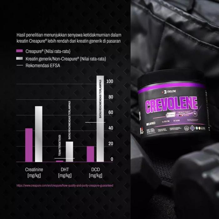 Evolene Crevolene Creapure Creatine #Gratisongkir
