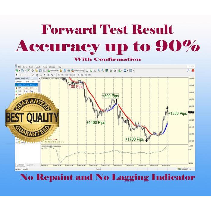 Indikator Forex Akurasi Tinggi