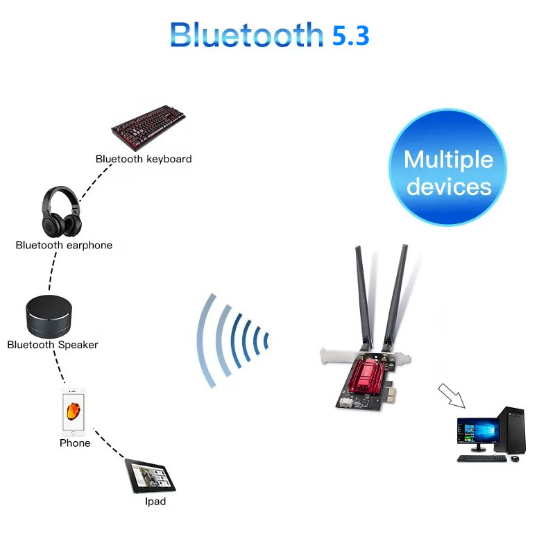 DUAL-BAND 2.4GHZ/5GHZ 1800MBPS WIFI 6 PCI-E WIRELESS NETWORK CARD USB WIFI 6 ADAPTER LAPTOP BLUE