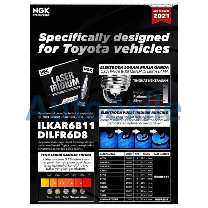 Busi Mobil NGK LASER IRIDIUM Upgrade DILFR6D8 Platinum Untuk Innova Reborn