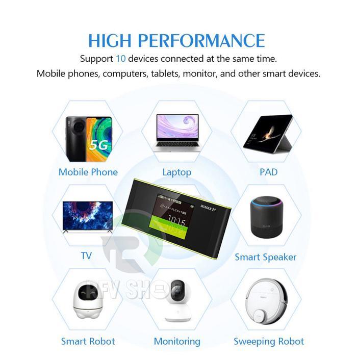 Huawei Mifi Modem 4G Elite 5 Portable Mifi Touchscreen All Operator