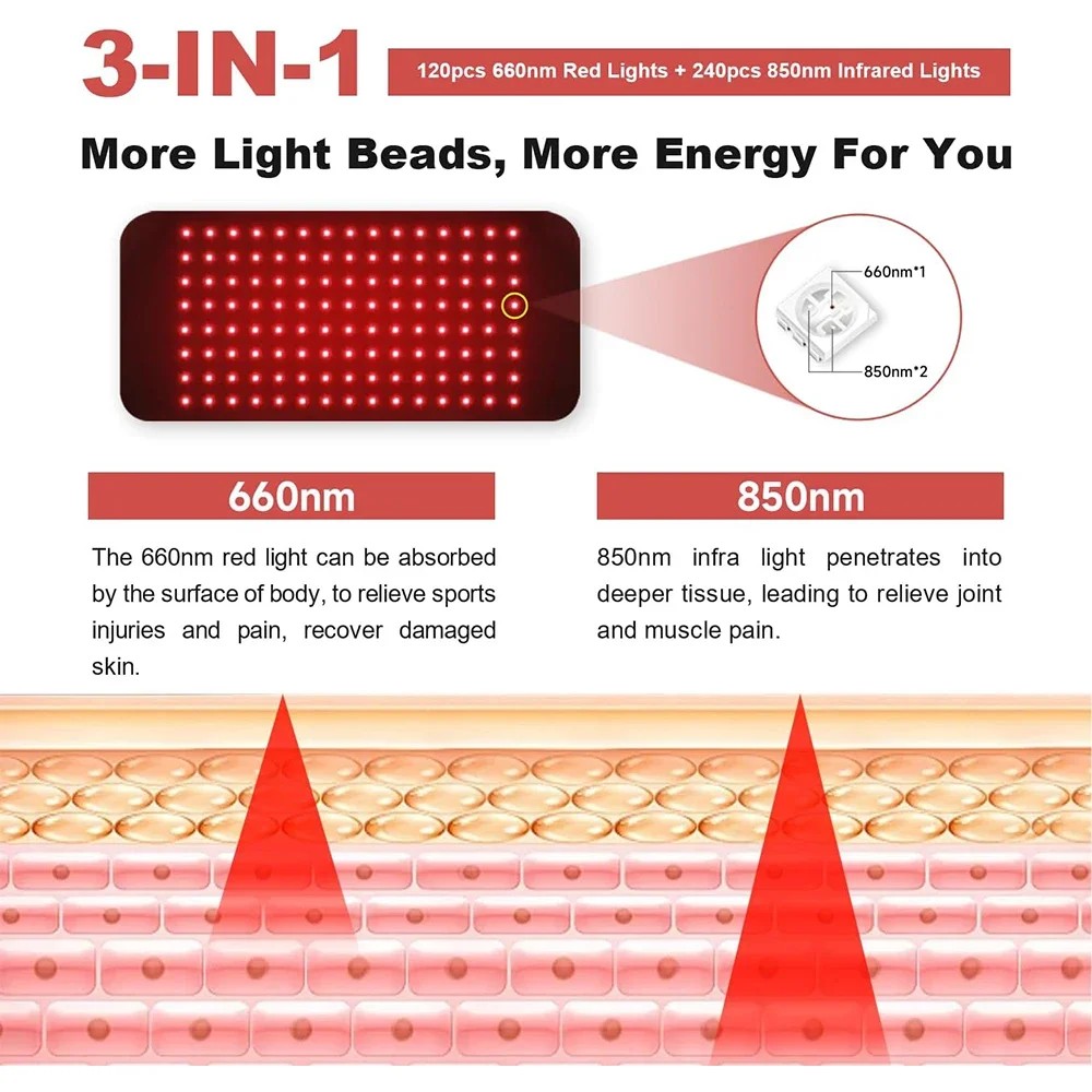 120 LEDs Led 660nm and 850nm Near Infrared Light Devices