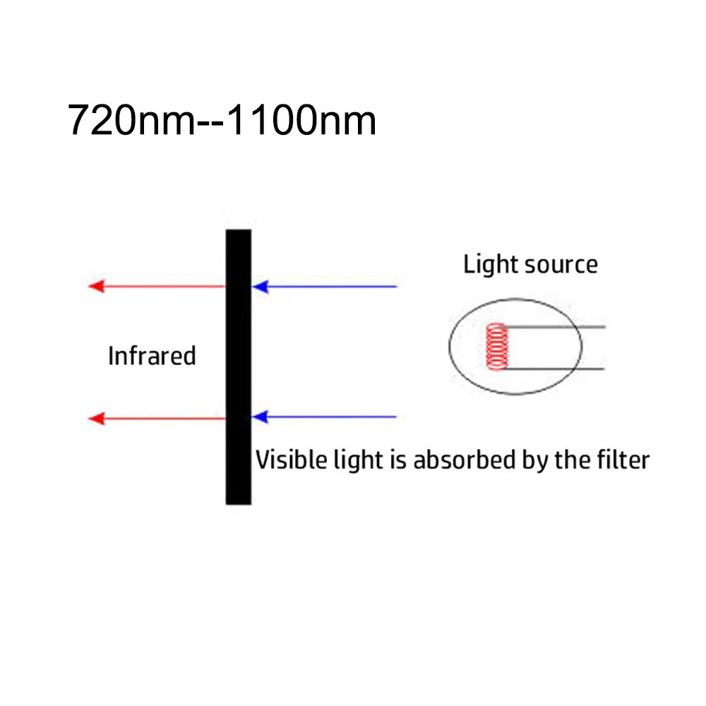 720nm/760nm/780nm/800nm/850nm/940nm/1100nm Infrared Long Wave Pass Filter Round