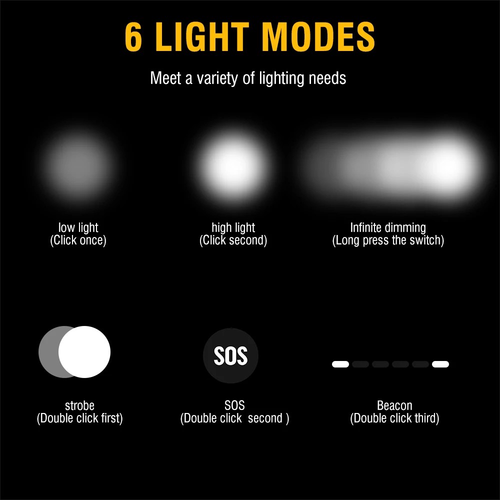 BORUiT D25 Dual LED Headlamp 2000LM Powerful Headlight Type-C Rechargeable 18650 Head Torch terproof