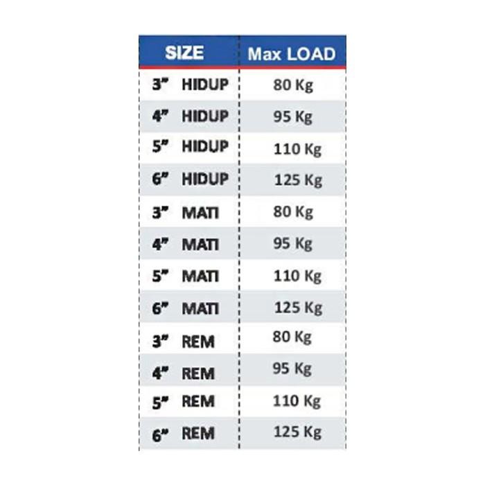 NEW - TORA Roda Nilon Orange 4 Inch Hidup + Rem
