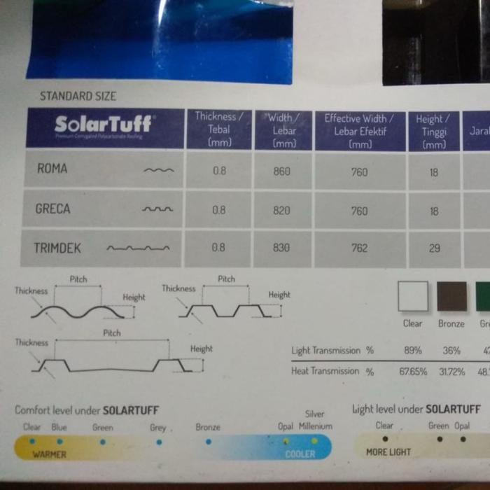 NEW Solartuff Polycarbonate Gelombang Trimdeck