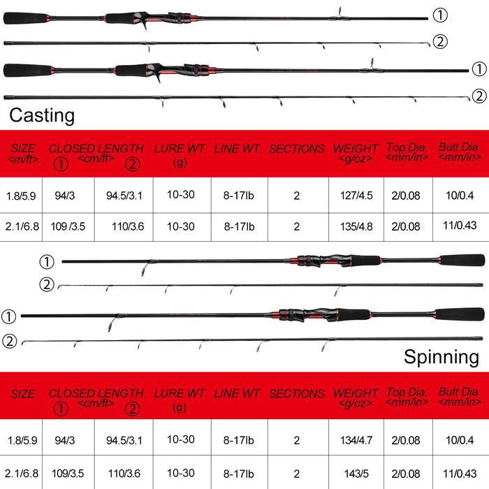 Cairomartt- Joran Cuci Gudang/Joran Pancing/Joran Casting/Joran Casting Bc/Joran Pancing Kuat