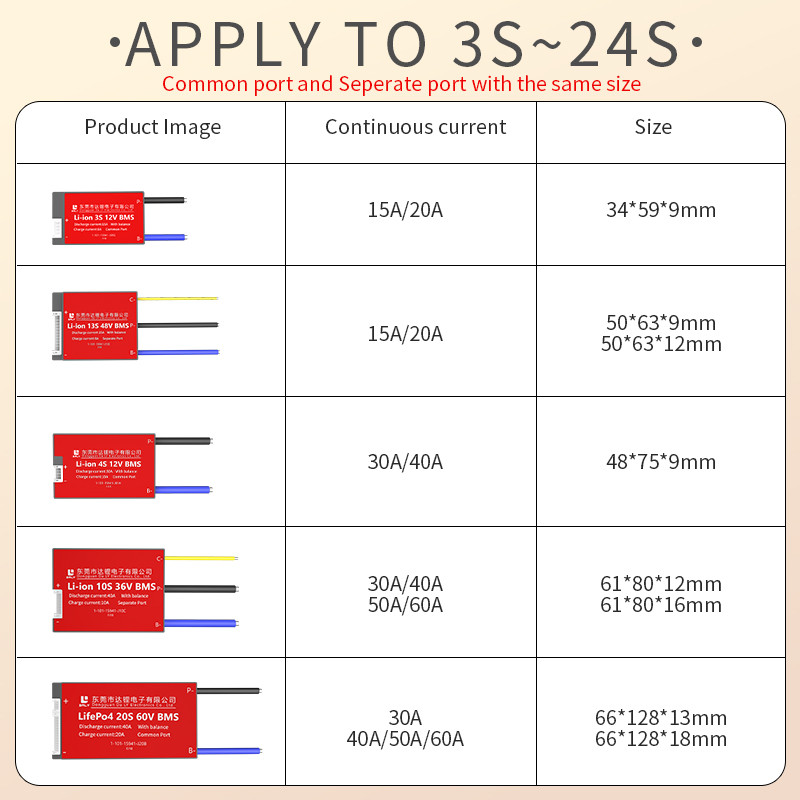 DALY BMS LiFePO4 4S 12V 8S 24V 16S 48V 20S 60V And 18650 Lithium Battery BMS 48V 13S 10S 16S 20S 7S