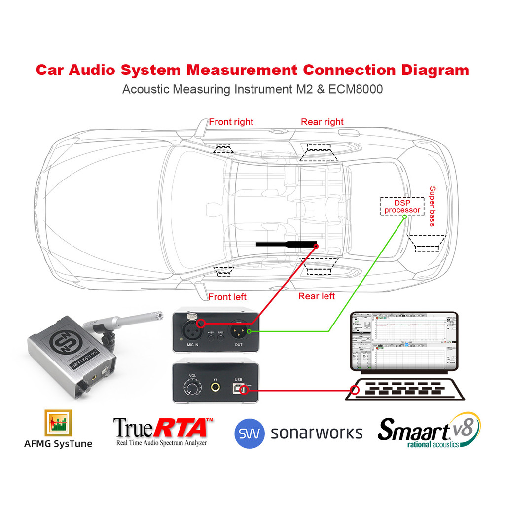 Sennuopu M2 Automotive Acoustic Measuring Instrument for Car Sound Audio System with Testing