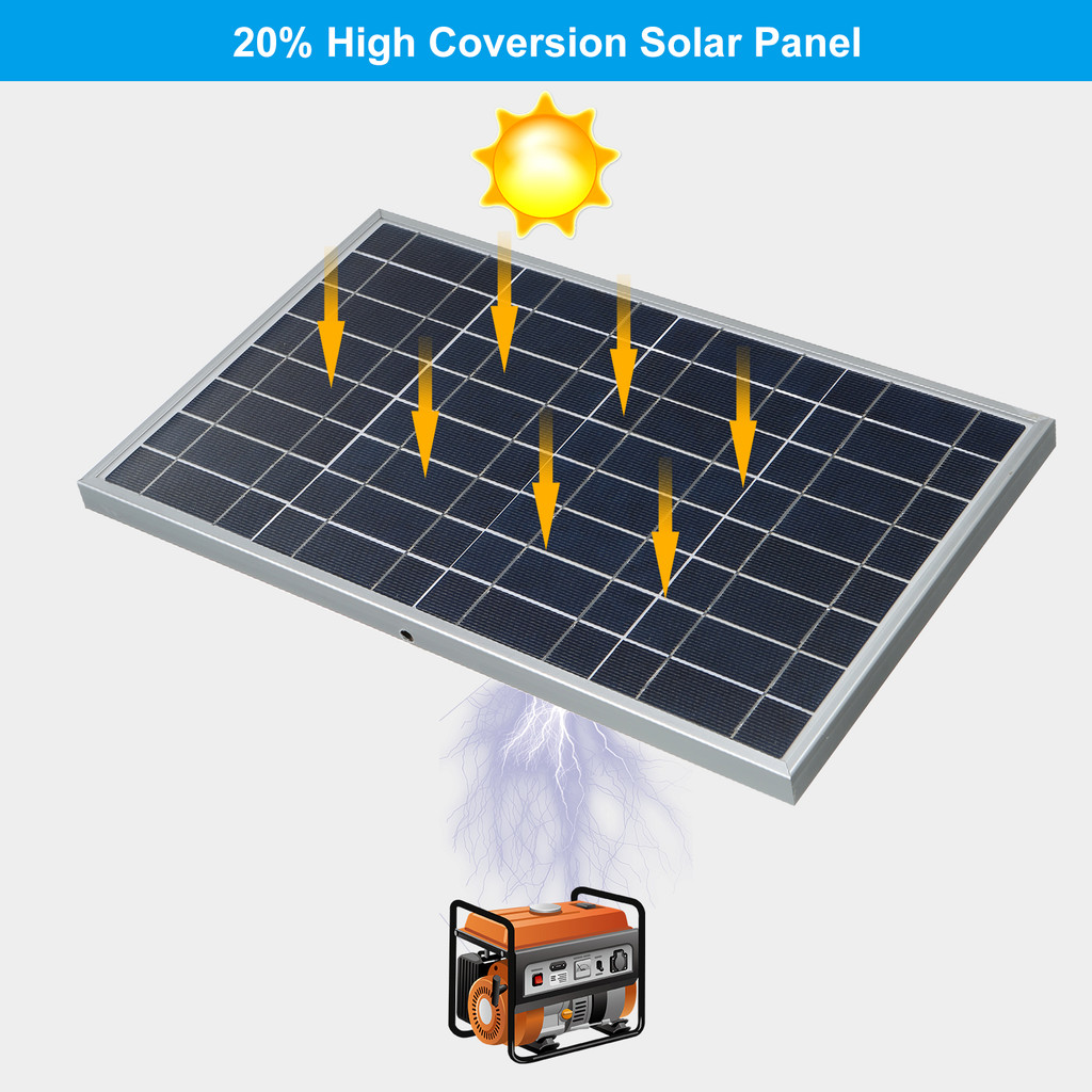 Solar Panel 12V Portable Solar Cell Outdoor Rechargeable Solar Kit Household Solar Generator Solar