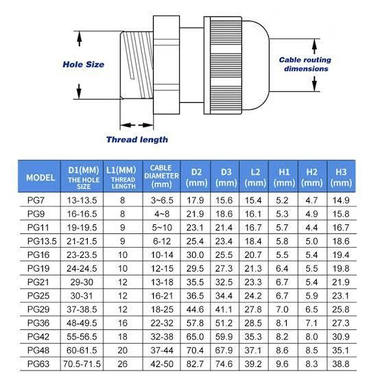 BIG SALE Kabel Glan Pg Cable Gland Pg Konektor Kabel Junction Box Panel