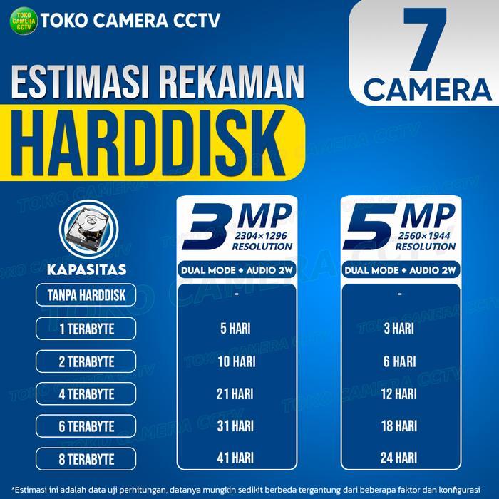 PAKET CCTV IP CAMERA PTZ DAHUA 8 7 KAMERA