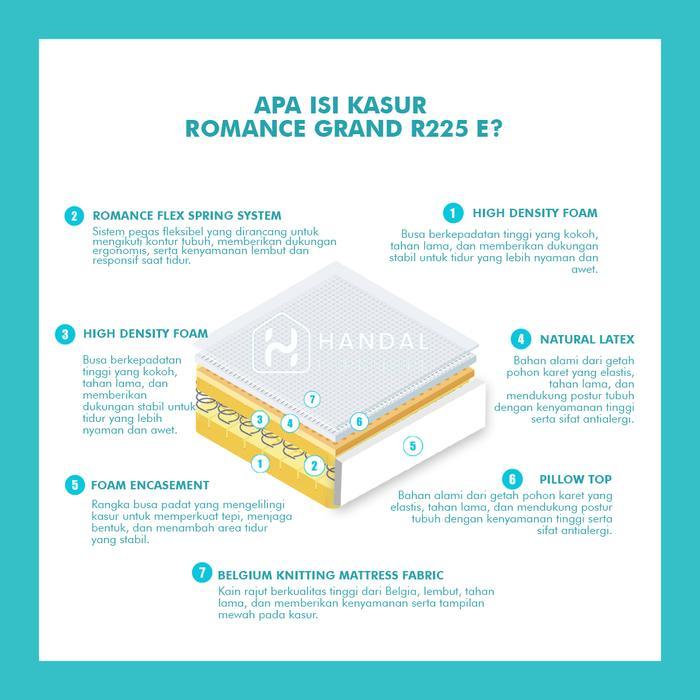 ASLI Kasur Springbed Romance Grand R225 E 100x200, 120x200, 160x200, 180x200, 200x200 Pocket Latex