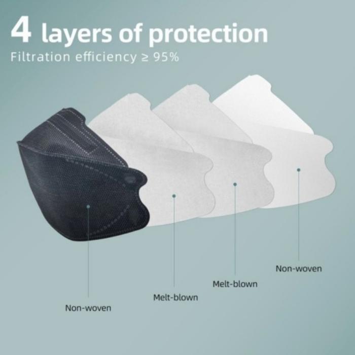 MASKER KOREA KF 94 4 PLY ISI 10 PCS - MASKER KN94 KN95 N94 KF94 EVO