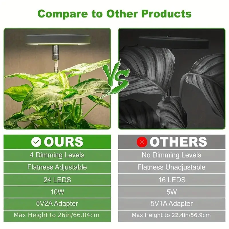 1234 Growth Light Full Spetrum LED Plant Light Indoor Growth Light 248H Automati Timer Brightness