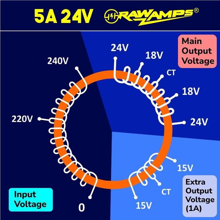 TRAFO TRAVO DONAT 5A 18-24V CT TRAVO TOROID RAWAMPS ORIGINAL