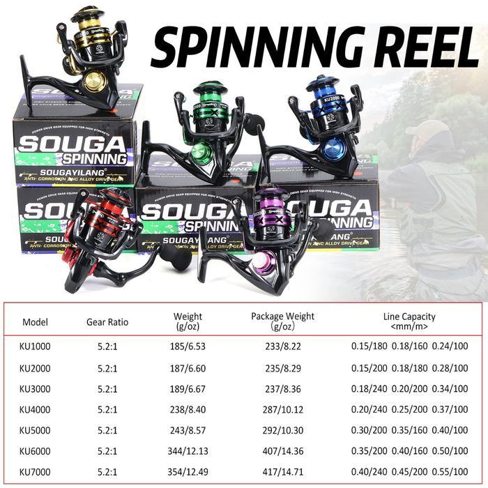 Sougayilang [] Fishing Reel, 1000-4000 Series Spinning Fishing Reel Dengan Rasio Gigi 5.2:1 Reel