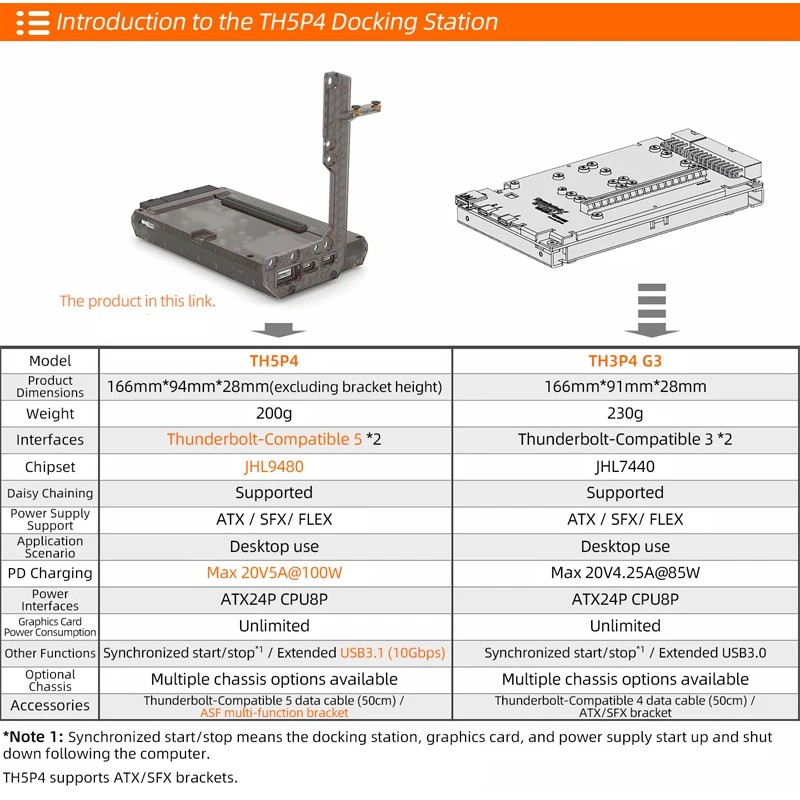 UPGRADED TH5P4 PD 100W THUNDERBOLT5 GPU DOCK EXTERNAL GRAPHICS CARD THUNDERBOLT-COMPATIBLE 5/4/3