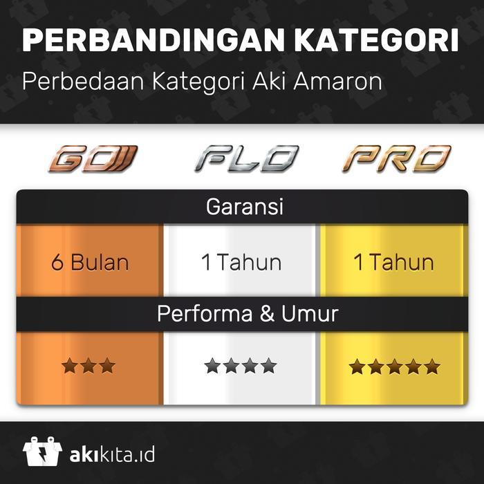 Aki Mobil Honda BRV Amaron 12V 35 Ah - 40 Ah Gratis Pemasangan Aki