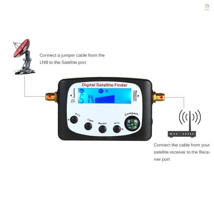 READY Alat Pencari Sinyal Satelit Digital Satellite Finder Meter
