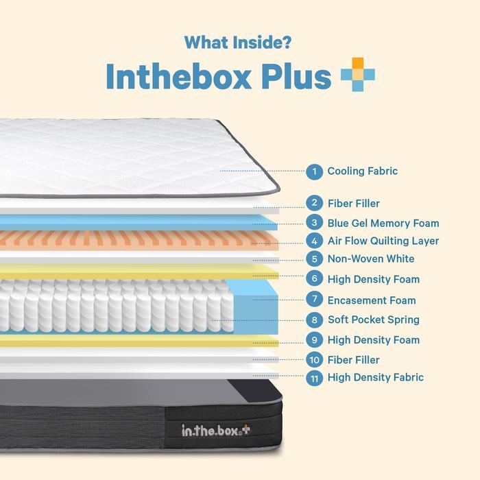 pvwo- Kasur Spring Bed In The Box Plus 140X200 - Free Bantal