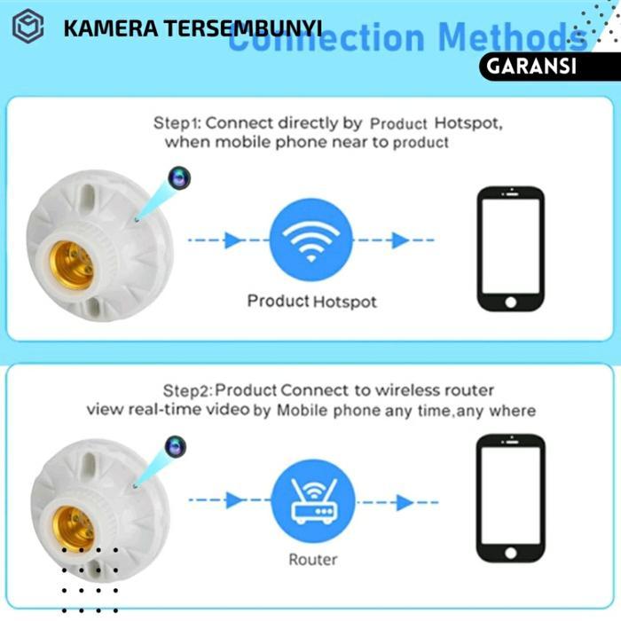 READY CCTV Mini Model Fitting Lampu Tersembunyi Konek Hp Jarak Jauh