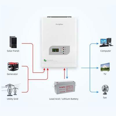 TERMURAH HYBRID Inverter Techfine 2000VA/1600W VS2024