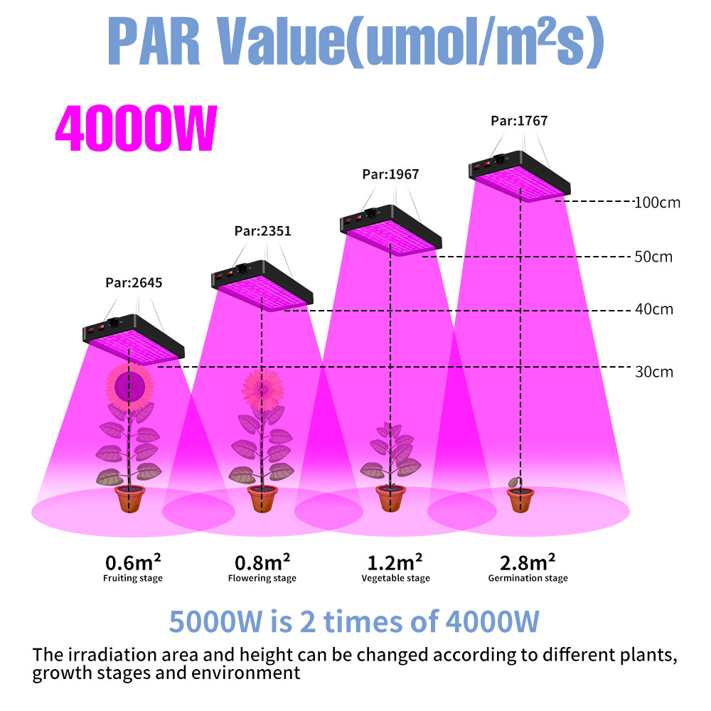 Grow Light Greenhouse Led Grow Lamp 220V LED Grow Light Bulb Full Spectrum Phyto Grow Indoor Tent