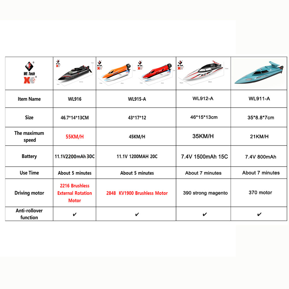 WLtoys WL916 WL912A RC Boat 2.4Ghz 55KMH 35KMH High Speed Racing Watercraft Remote Control Speedboat