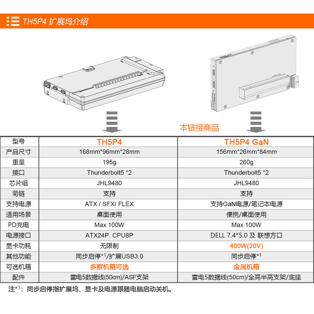 UPGRADED TH5P4GAN LAPTOP THUNDERBOLT5 THUNDERBOLT4 USB4 EXTERNAL GRAPHICS CARD EGPU DOCK NOTEBOOK