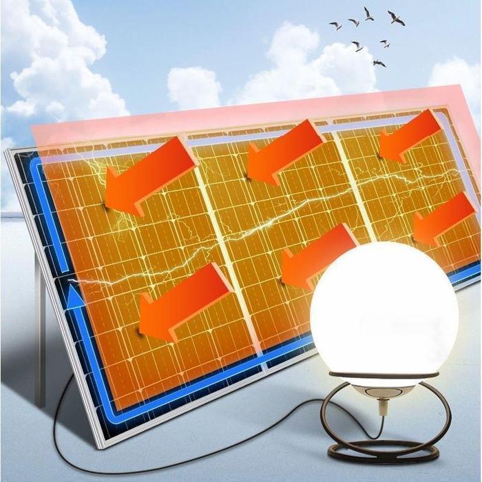 Promo Panel Surya 100W + Solar Charge Controller - Pembangkit Listrik Tenaga Matahari Untuk Rumah