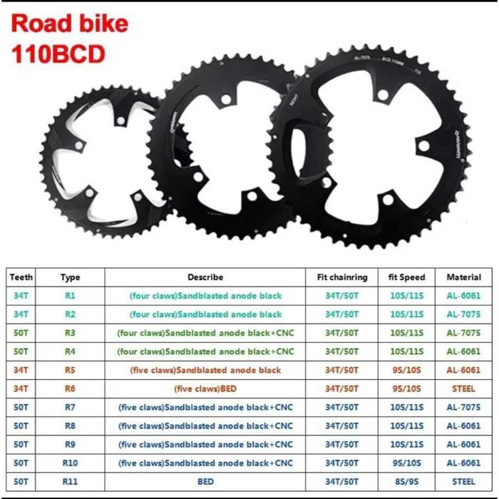 PROWHEEL CHAINRING 110 BCD DOUBLE TRIPLE 34T 50T ALLOY ORIGINAL CINCIN GIR DEPAN RING RANTAI 110BCD