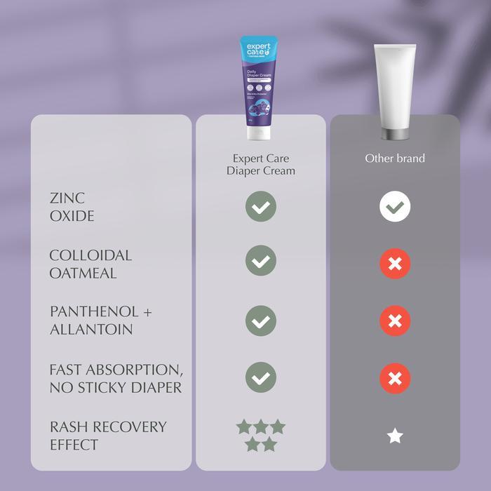 DIAPER RASH CREAM BABY - EXPERT CARE DAILY DIAPER CREAM 40 G DENGAN ZINC OXIDE, PANTHENOL &