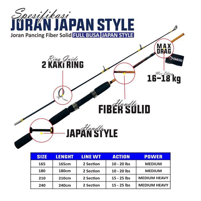 READY Joran Pancing 1 Set Shikari Daido 16kg Model Japan Se Lengkap Dengan Reel Bonus Umpan Banyak